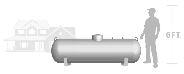 330 gal propane tank