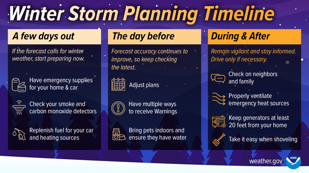 Winter planning timeline for a few days out, the day before and during and after provided by the national weather service
